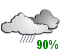 Showers (90%)