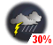 Chance of showers (30%)
